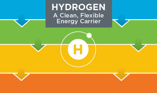 Click to see a U.S. Department of Energy infographic about hydrogen fuels. (Hydrogen fuel is back in the energy picture infographic)