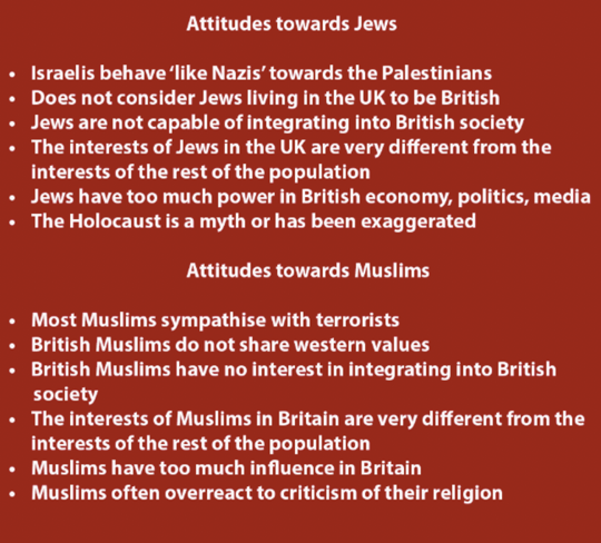 Researchers Asked 2,500 Jewish And Muslim People What They Find Offensive